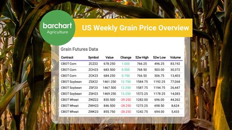 The Futures Spreads page shows prices for spread quotes, as traded by the exchange. . Barchart soybeans